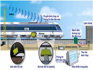 Đường sắt tốc độ cao và một số công nghệ đoàn tàu đặc trưng