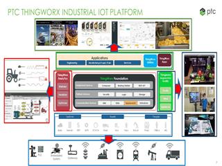 Nền tảng Thingworx - IOT và ứng dụng thực tế ảo AR - Vuforia phát triển nhà máy thông minh