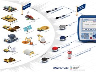 ILTech_Liên tiếp ký kết 02 hợp đồng cung cấp thêm 03 bộ thiết bị đo chấn động Micromate trong năm 2024